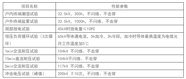 电缆接头性能参数